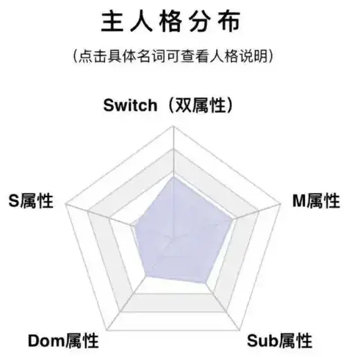 【西檬之家】字母圈的DT是什么？DT在BDSM实践中的应用指南