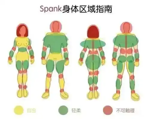 西檬之家-SP术语图解解析｜轻松入门BDSM语境中的SP含义与实践方式