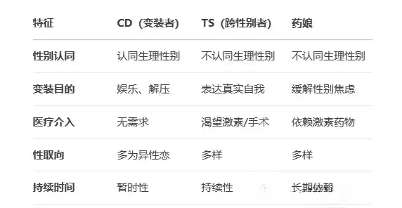 西檬之家-圣水是什么？字母圈中基于同意的BDSM实践指南